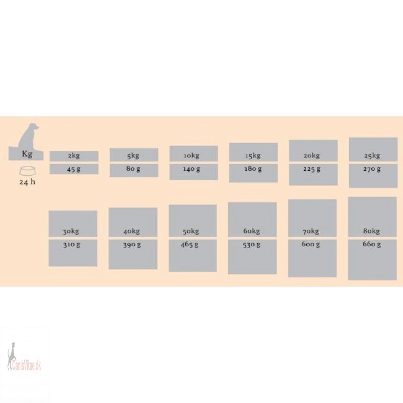 EssentialsSmallSize25kgEstateLiving-01